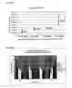 Fig. 07 - Method for identification and development of therapeutic agents