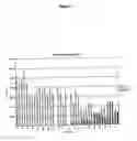 Fig. 07 - Methods for identifying small molecules that modulate premature translation termination and nonsense mediated mRNA decay