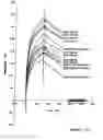Fig. 45 - Ghrelin binding nucleic acids