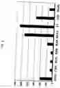 Fig. 05 - Cell lines and host nucleic acid sequences related to infectious disease