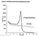 Fig. 04 - Method for determining the amount of template nucleic acid present in a sample