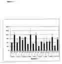Fig. 04 - Affinity screening using 