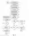 Fig. 06 - Methods and Apparatus for Controlling DNA Amplification