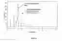 Fig. 05 - Methods and compositions for depleting abundant RNA transcripts