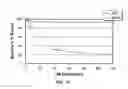 Fig. 12 - Agglomeration protein cascades, compositions and methods regarding the same