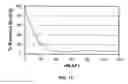 Fig. 13 - Agglomeration protein cascades, compositions and methods regarding the same