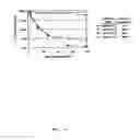 Fig. 16 - Agglomeration protein cascades, compositions and methods regarding the same
