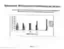 Fig. 30 - Agglomeration protein cascades, compositions and methods regarding the same