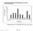 Fig. 31 - Agglomeration protein cascades, compositions and methods regarding the same