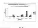 Fig. 36 - Agglomeration protein cascades, compositions and methods regarding the same