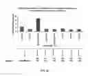 Fig. 38 - Agglomeration protein cascades, compositions and methods regarding the same