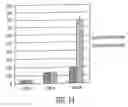Fig. 14 - Determination of the number of tandem repeat nucleotides using encoded probe-displaying beads