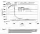 Fig. 11 - Polymer-coated substrates for binding biological molecules