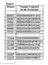 Fig. 338 - ANGE gene in atopy