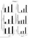 Fig. 02 - Use of IL-17F in diagnosis and therapy of airway inflammation