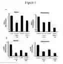 Fig. 04 - Use of IL-17F in diagnosis and therapy of airway inflammation