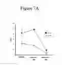 Fig. 09 - Use of IL-17F in diagnosis and therapy of airway inflammation