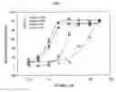 Fig. 02 - Cell-based assay for the quantitative high throughput screening of gamma-aminobutyric acid-induced halide transport