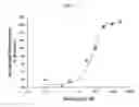 Fig. 04 - Cell-based assay for the quantitative high throughput screening of gamma-aminobutyric acid-induced halide transport