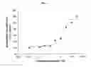Fig. 05 - Cell-based assay for the quantitative high throughput screening of gamma-aminobutyric acid-induced halide transport