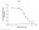 Fig. 06 - Cell-based assay for the quantitative high throughput screening of gamma-aminobutyric acid-induced halide transport