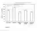 Fig. 03 - Hematopoietic factor production promoter