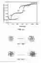Fig. 23 - Integration of fluids and reagents into self-contained cartridges containing particle and membrane sensor elements