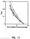 Fig. 11 - Artificial antibody polypeptides