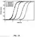 Fig. 17 - Artificial antibody polypeptides