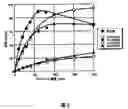 Fig. 04 - Glucose dehydrogenase