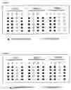 Fig. 05 - Method of estimating drug metabolic activity by analyzing mutations in glucuronosyl transferase gene