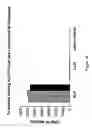 Fig. 16 - Sialic acid permease system