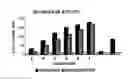 Fig. 02 - Simultaneous detection of metabolic enzyme activity and metabolite levels