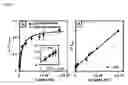 Fig. 08 - Portable device for detection of microorganisms