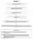Fig. 02 - Methods for determining contamination of fluid compositions