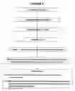 Fig. 05 - Methods for determining contamination of fluid compositions