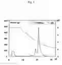 Fig. 02 - Purification of human monoclonal antibody and human polyclonal antibody