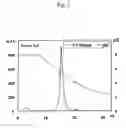Fig. 03 - Purification of human monoclonal antibody and human polyclonal antibody