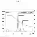 Fig. 04 - Purification of human monoclonal antibody and human polyclonal antibody