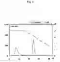 Fig. 05 - Purification of human monoclonal antibody and human polyclonal antibody