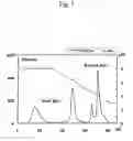 Fig. 06 - Purification of human monoclonal antibody and human polyclonal antibody