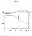 Fig. 07 - Purification of human monoclonal antibody and human polyclonal antibody
