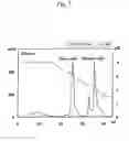 Fig. 08 - Purification of human monoclonal antibody and human polyclonal antibody
