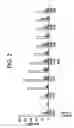 Fig. 03 - Pseudomycin production by pseudomonas syringae