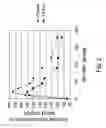 Fig. 03 - Slowly digestible starch