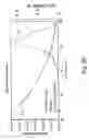 Fig. 07 - Slowly digestible starch