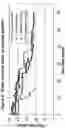 Fig. 03 - Method for producing fats or oils