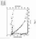 Fig. 02 - Metabolically engineered micro-organisms having reduced production of undesired metabolic products