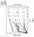 Fig. 03 - Metabolically engineered micro-organisms having reduced production of undesired metabolic products