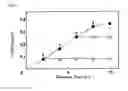 Fig. 02 - High throughput synthesis system and synthesizer for automatically performing the system
